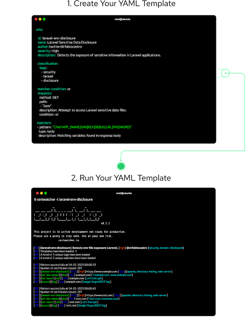 blueteamsec1's tweet photo. Certwatcher - Tool For Capture And Tracking Certificate Transparency Logs, Using YAML Templates Based DSL #Certstream #NucleiTemplates #ScannerWeb #SecurityAutomation https://t.co/e1QoVkv6Ys https://t.co/aVfdL7ZIw0