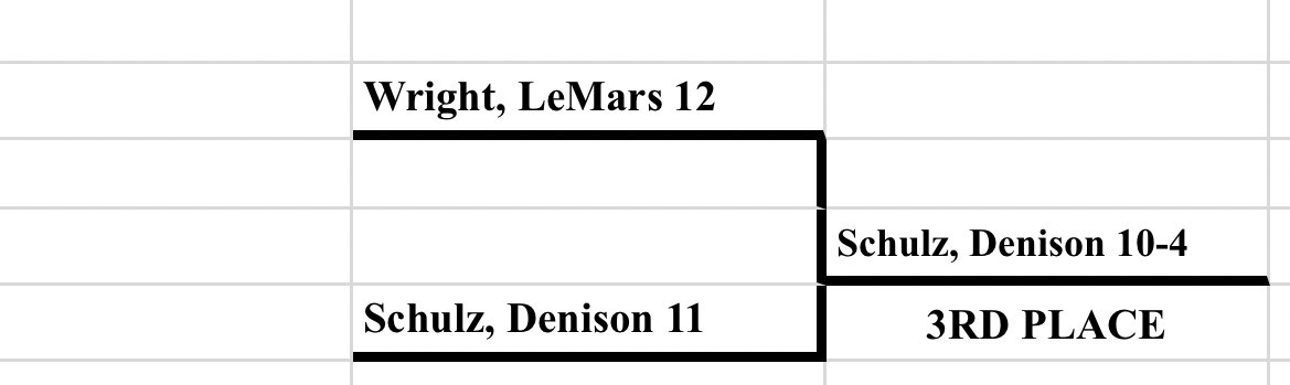 Congratulations to Kiana Schulz on her 3rd place finish today in Singles at Spencer in IGHSAU Regional play. #Monarchs #kdsnsports