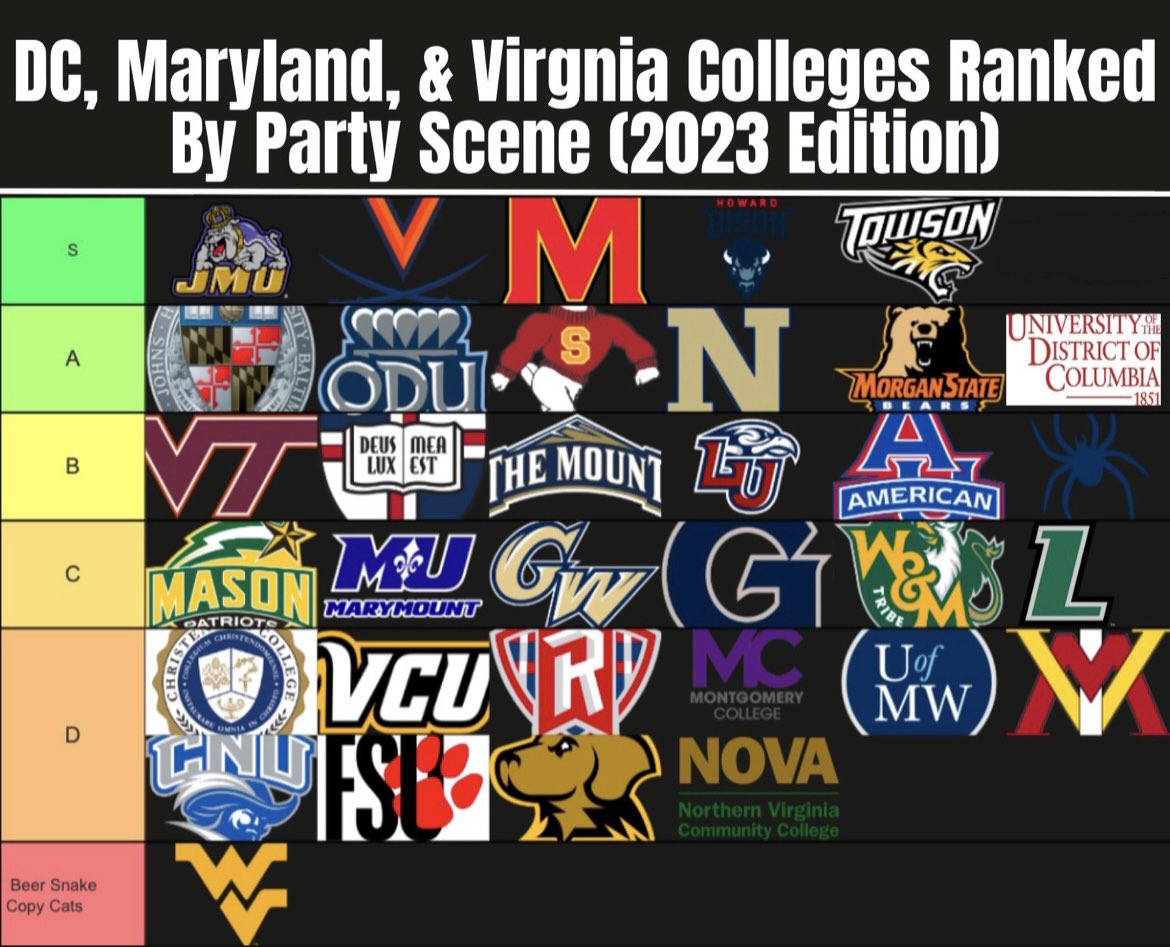 Barstool dmv on twitter dc maryland virginia colleges ranked by