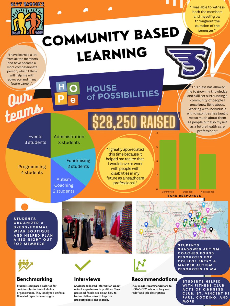Dr_Dani_Waldron's tweet image. Students also participated in sessions with members each week (e.g., swimming, cooking, acts of kindness club, St. Vincent de Paul, trips to the animal shelter, and more). This class was everything I could have imagined and more. Thank you HOPe! #inclusion #communitybasedlearning