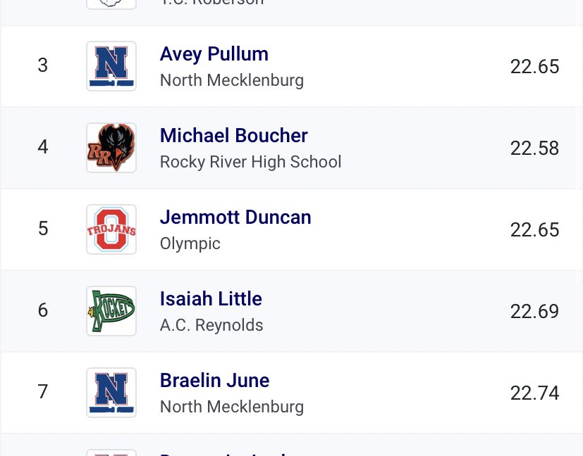 _braeee_'s tweet photo. Went from not making conference last year to running 4 events at regionals this year🙏🏾‼️🫡  @UNCAvlBulldogs @UNCAvlXCTF  #trackandfield 
events:200,400,4x2,4x4 https://t.co/BtspbEV8bR
