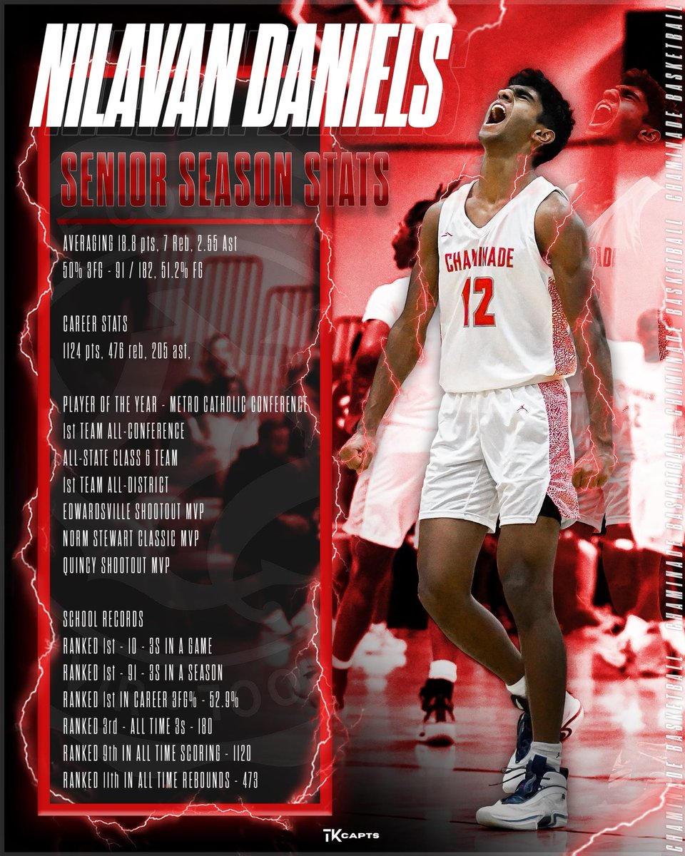 NilavanDaniels's tweet photo. Here are some of my career stats and accomplishments! Thank you @CCPBasketball for a great 4 years!! https://t.co/6l6nsIGhSf