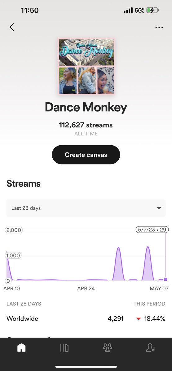 RickieAllmon1's tweet image. Music Going OFF ❤️🔝🙏💕😍🎵🎵

open.spotify.com/album/7GqpgCNE… 

#dancemonkey #rickieallmon #tonesandi #oyememamita #singer #twitter #CocaColaFlowFest #LGBTQ #RENNAISSANCEWORLDTOUR