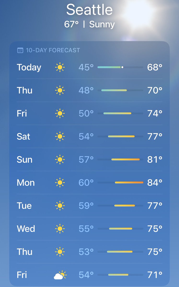 I love Seattle rain, but this is also a treat ☀️☀️☀️