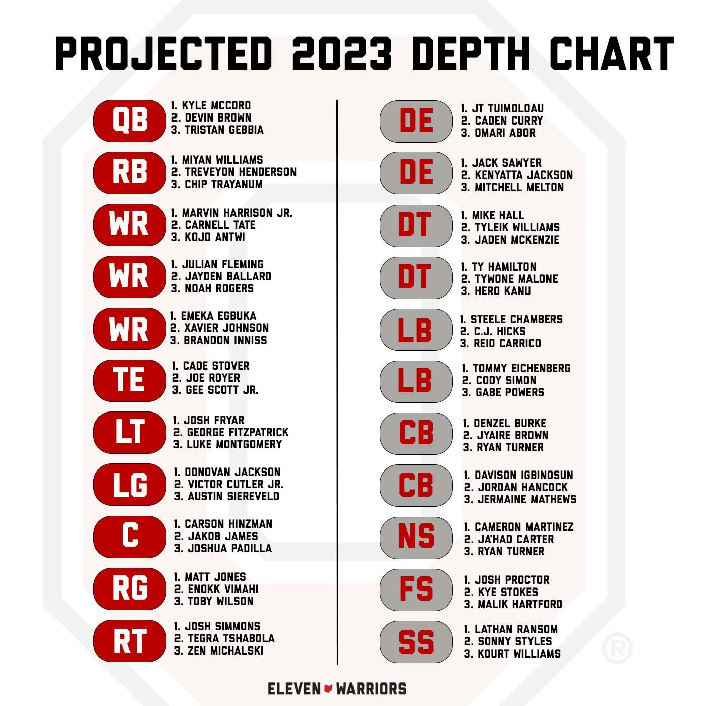 Ohio state football depth chart discount