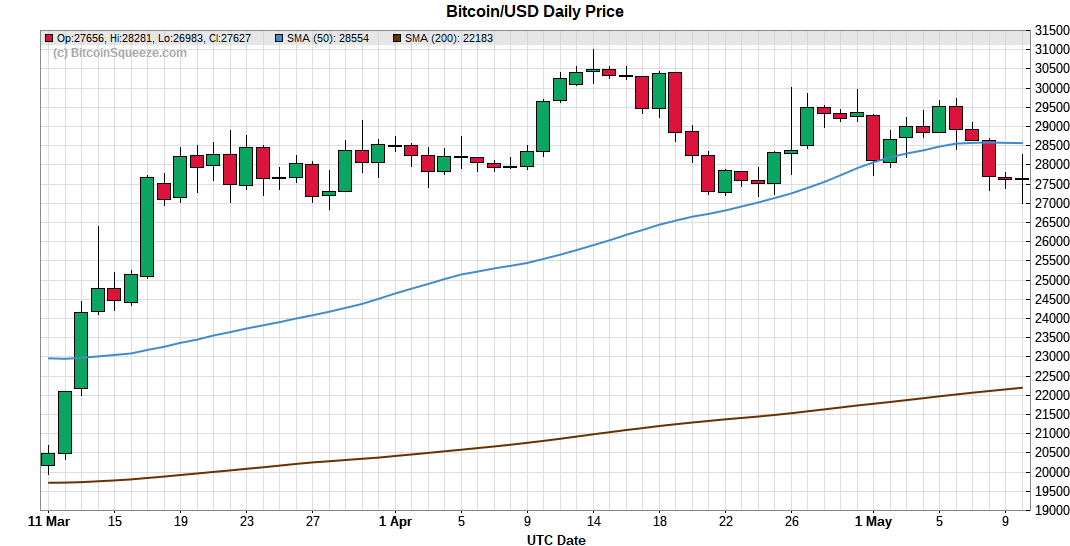 BitcoinSqueeze tweet media