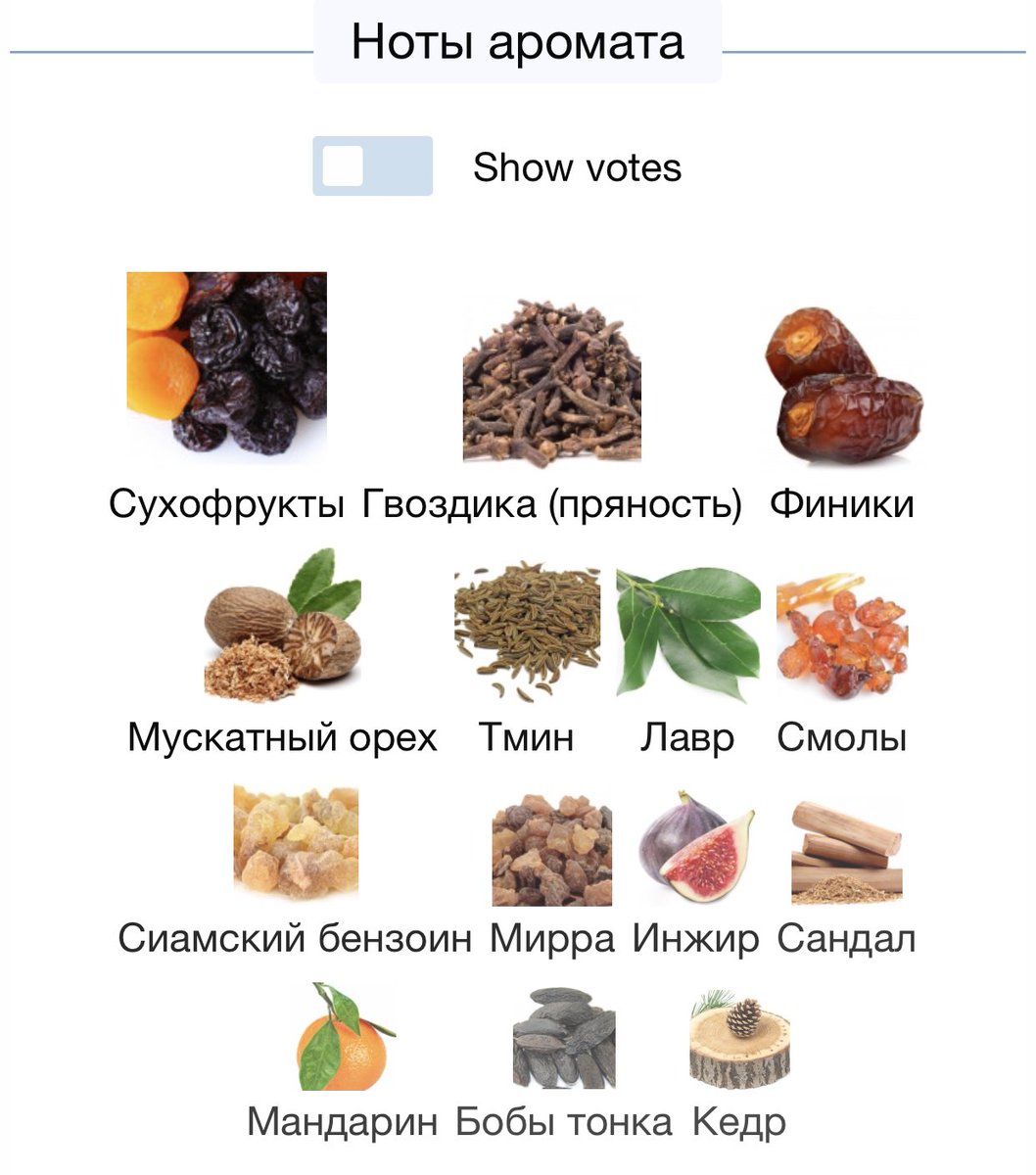 DAR Perfum | Парфюмерная лаборатория tweet media