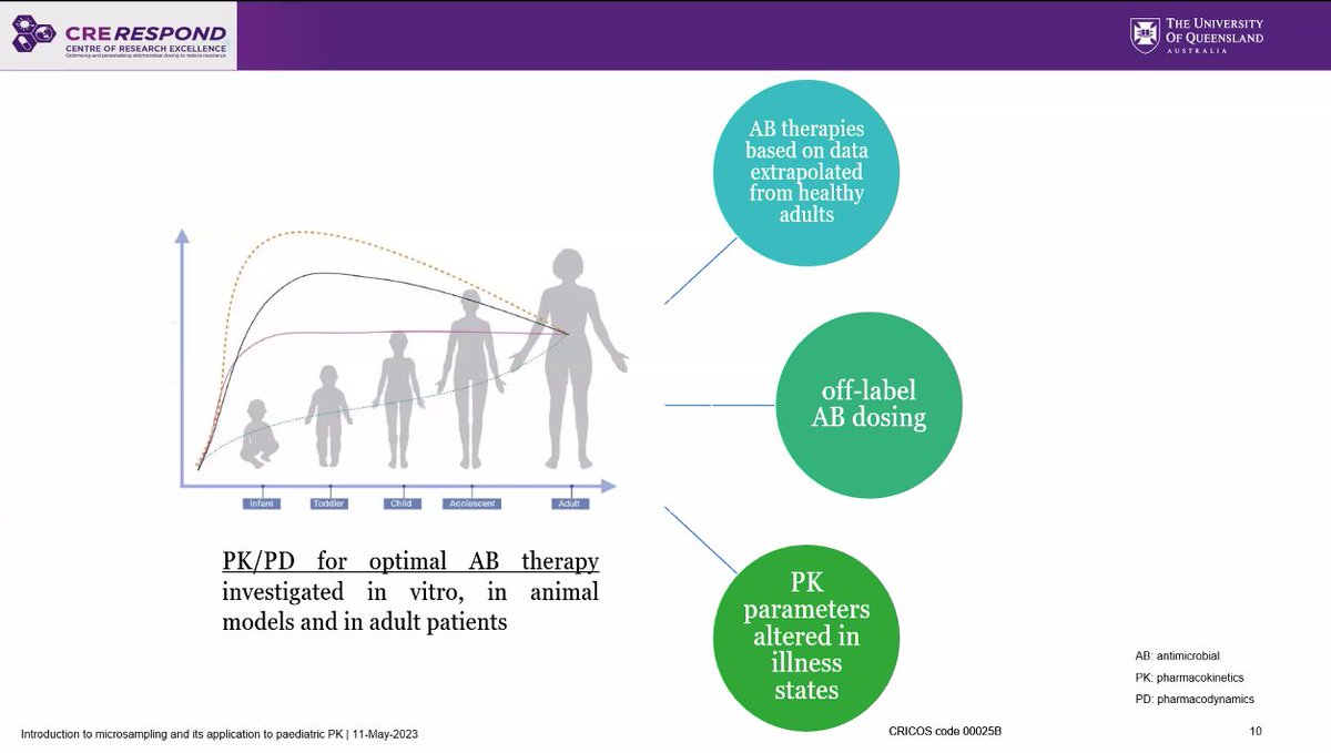 CRE_RESPOND's tweet image. Yarmarly G Valero #UQCCR provides an Introduction to #microsampling - application to paediatric PK studies, at the CRE RESPOND Microsampling seminar today, in Brisbane, Australia
@UQMedicine 
@NCAS
@MCRI_for_kids 
@RCHMelbourne 
@childhealthqld 
@CHUNimes
@Pfizer @GileadSciences