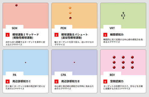 VTraining4's tweet photo. 【NEW-エクササイズドリル更新情報】
子供から高齢者までオススメの目の体操
"ビジョンエクササイズドリル”
～タブレットやTVをつかってエクササイズ～
◆2023/05/02更新
＜新作追加＞瞬間感知力VER07-1
＜派生版追加＞空間認識力BEV04-2・瞬間感知力VER06-2
https://t.co/9FIKyjHltg https://t.co/jTyukbfSfy