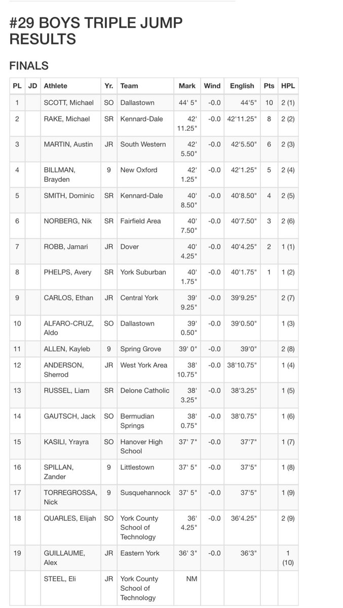 YA Scores, News and Updates on Twitter "RT DtownWildcats