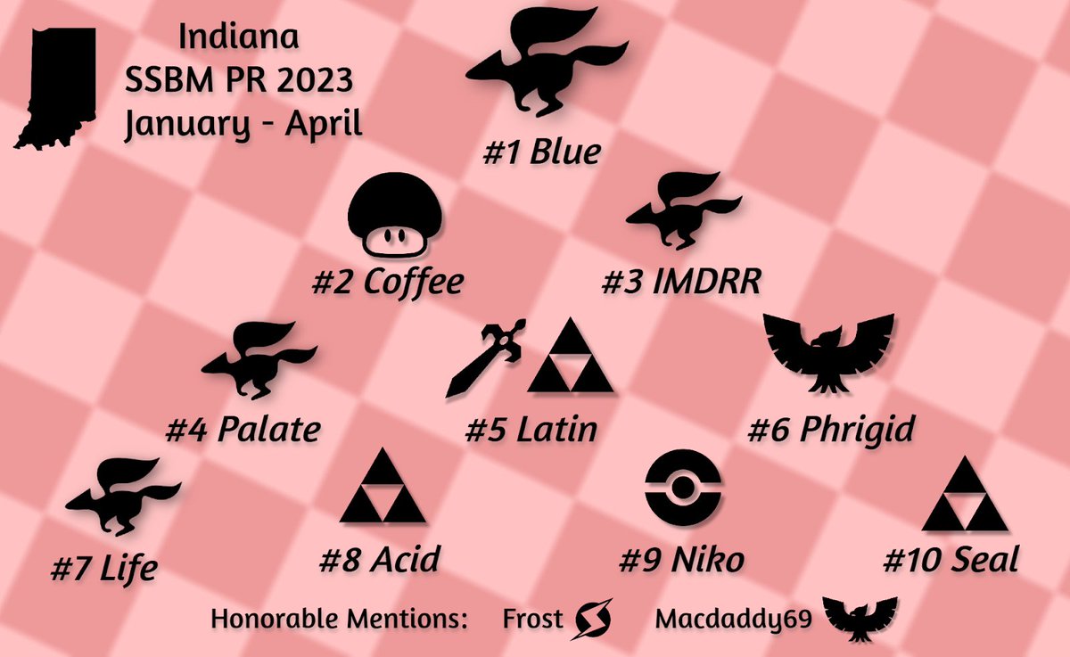 I am here to extend my congratulations to all who qualified for the Indiana PR this season!!

Indiana SSBM PR 2023 January-April
1. <a href="/BlueSSBM/">ethan</a> 
2. <a href="/downsmasher/">coffee</a> 
3. @IMDRR 
4. Palate
5. <a href="/LatinSSBM/">love is hot</a> 
6. @JoPhrigid 
7. <a href="/lifessbm/">life wiz</a> 
8. <a href="/MasonC1313/">Mason Corbin</a>
9. <a href="/niko_ssb/">Benny D</a> 
10. <a href="/SSB_Seal/">Seal</a>
