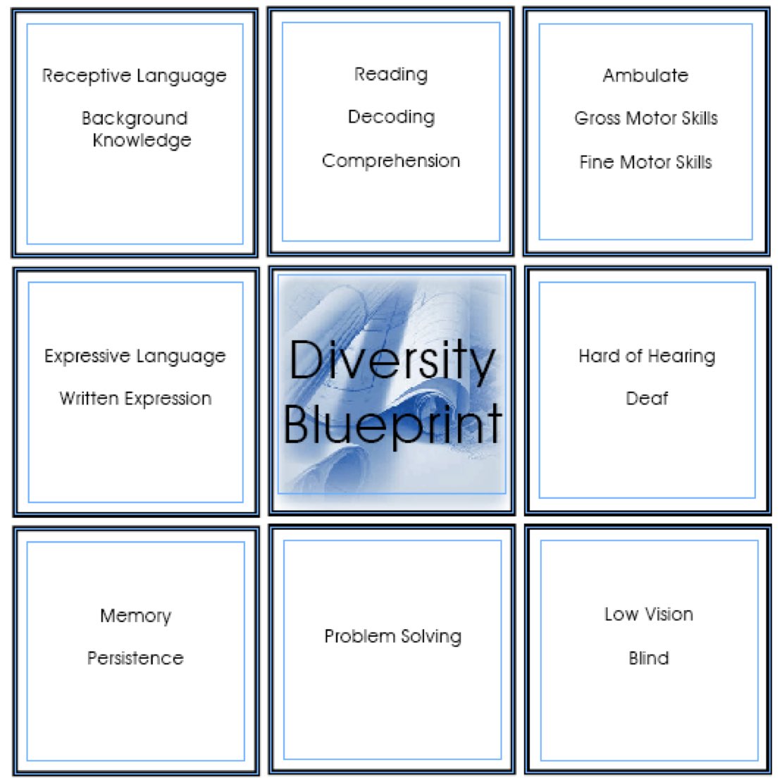 @hillary_atp I also refer to Edyburn’s blueprint of diversity #ATchat