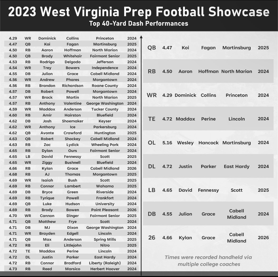 Had a great experience <a href="/CoalfieldsCo/">Coalfields & Co.</a> .
Thank you!!