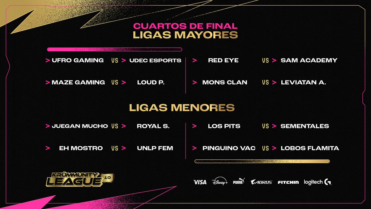 FITCHIN (@fitchingg) on Twitter photo 📢 ¡DÍA 1 DE KRÜMMUNITY TERMINADO!
Felicitaciones a todos los equipos que lograron llegar a los cuartos de final en esta edición de #KRUmmunityLeague x <a href="/KRUesports/">KRÜ Esports</a>
Nos vemos mañana 🤟 📢 ¡DÍA 1 DE KRÜMMUNITY TERMINADO!
Felicitaciones a todos los equipos que lograron llegar a los cuartos de final en esta edición de #KRUmmunityLeague x <a href="/KRUesports/">KRÜ Esports</a>
Nos vemos mañana 🤟