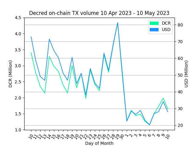 StakeShuffle_Bot tweet media