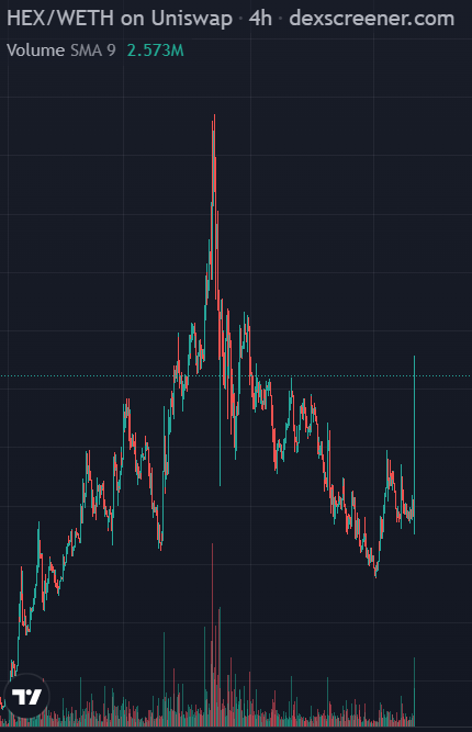 Face melting Green dildo #Hex #PulseChainMainnet
