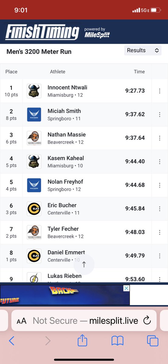 GWOC results for the 3200m run.