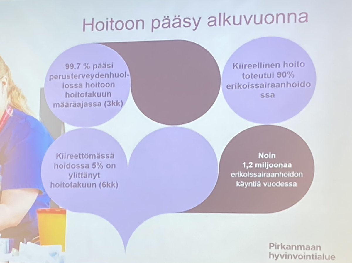 Kiireellinen hoito toteutui 90 % Pirkanmaan #hyvinvointialue’ella. Kiireettömässä hoidossa 5 % on ylittänyt #hoitotakuu’n (6kk). #Psykiatria’n tilanne on pitkäaikaisesti kuormittunut ja epäkohtia koskeva selvitystyö on alkanut 3/2023. <a href="/Pirha_fi/">Pirkanmaan hyvinvointialue</a> &amp; #järjestöt 25.5.23 <a href="/Tays_sairaala/">Tays</a>