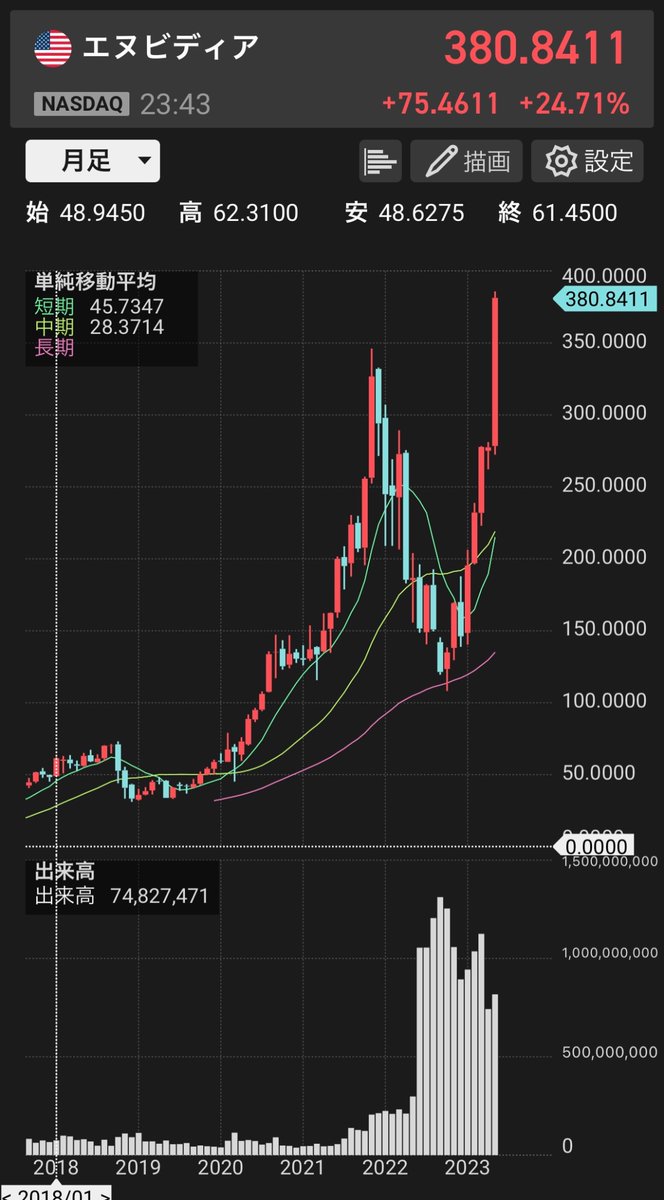 赤坂の外資系ServiceNowコンサルタント (@ssn_now) / Posts / X