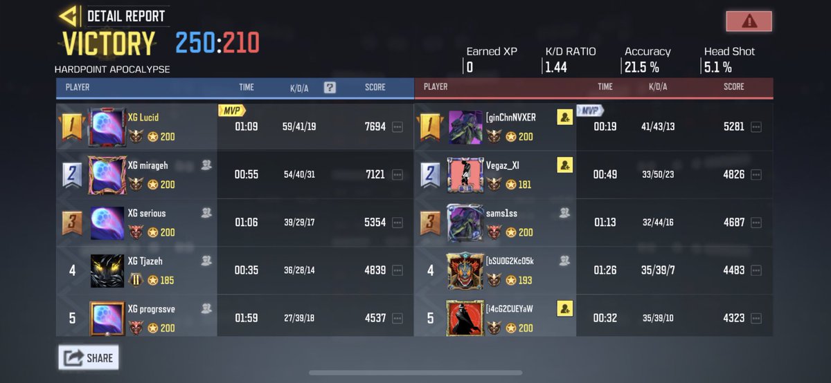 25th may
Vs Vitality 🇮🇳
Score- 2-1
gg