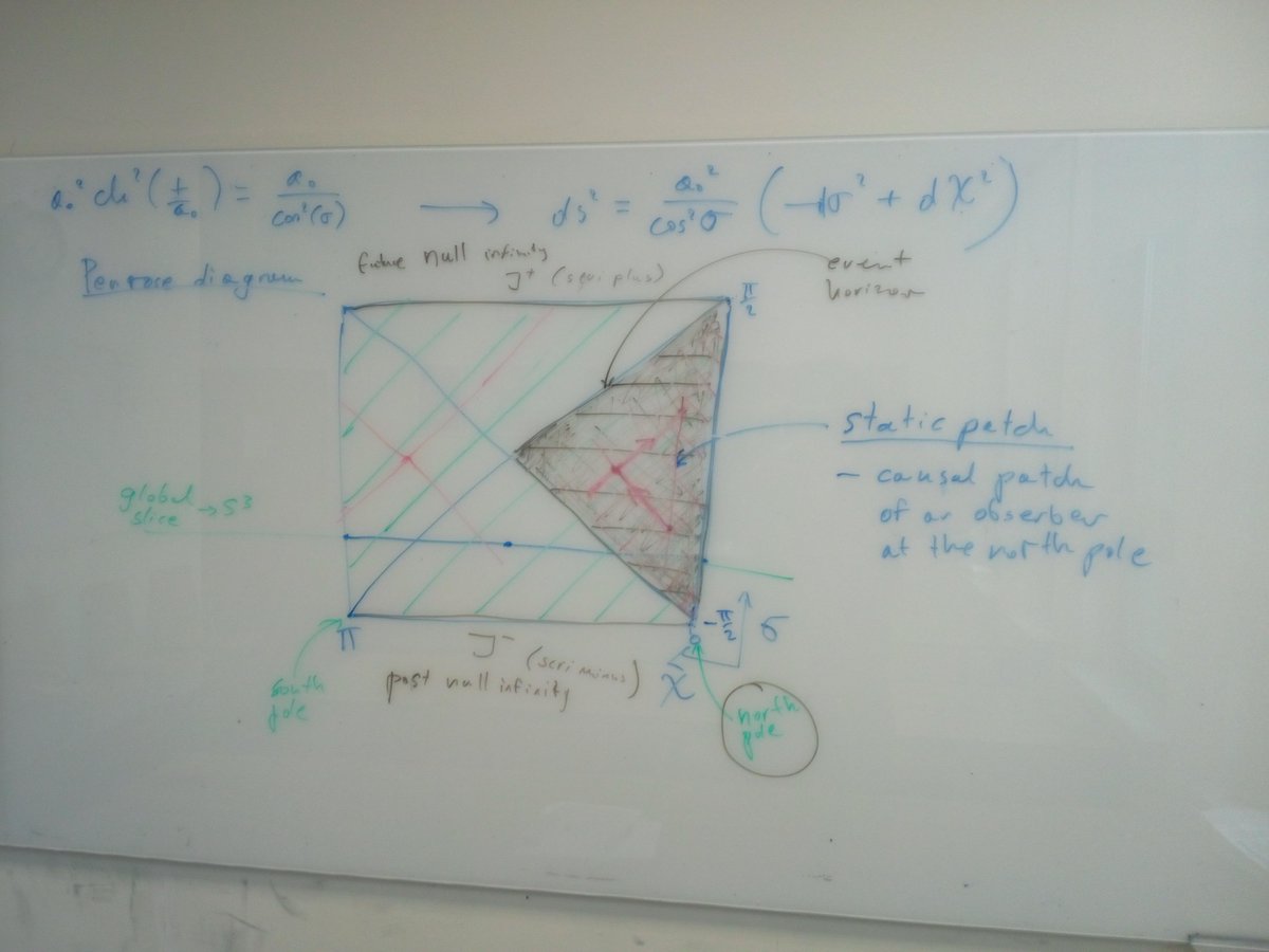 Every event horizon has a specific nonzero temperature. Today, I explained to my #quantum #gravity course students how it works for de Sitter's cosmological horizon. The Penrose diagrams are invaluable in the teaching process.