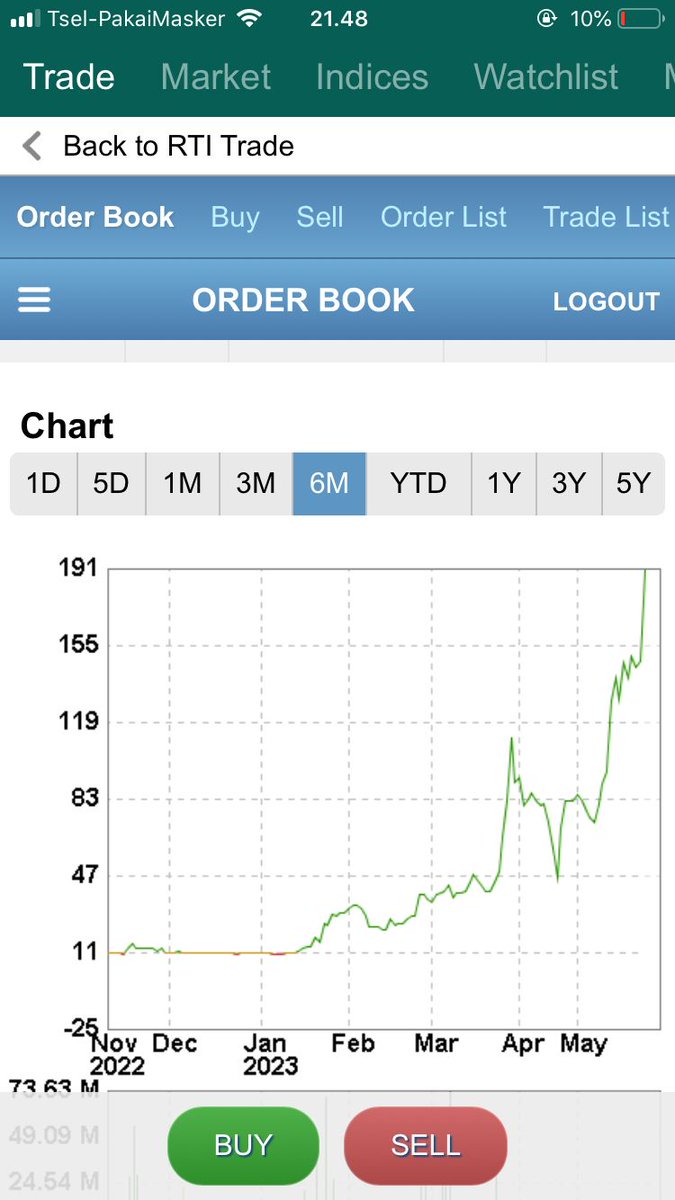 Ibos-w dari harga 11 sekarang diatas 190... Keren <a href="/pejuangcuan276/">Bismillah</a> <a href="/frans_wiguna/">Fransiskus Wiguna</a> <a href="/desmondwira/">Desmond Wira</a> <a href="/HengQ16/">Kita Indonesia!</a> <a href="/JustWongCilik/">WongCilik</a>  <a href="/IDX_BEI/">IDX</a>