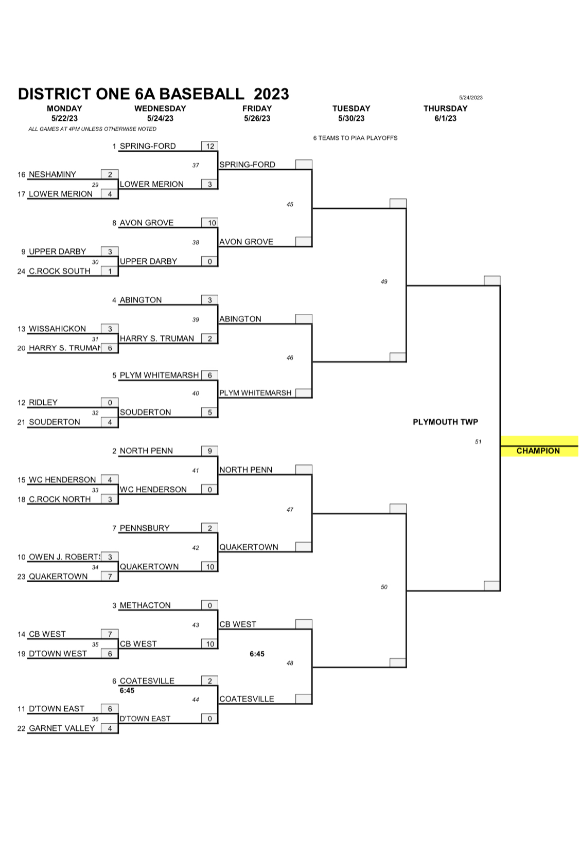 Abington Senior High School on Twitter "2023 PIAA District 1 Class 6A