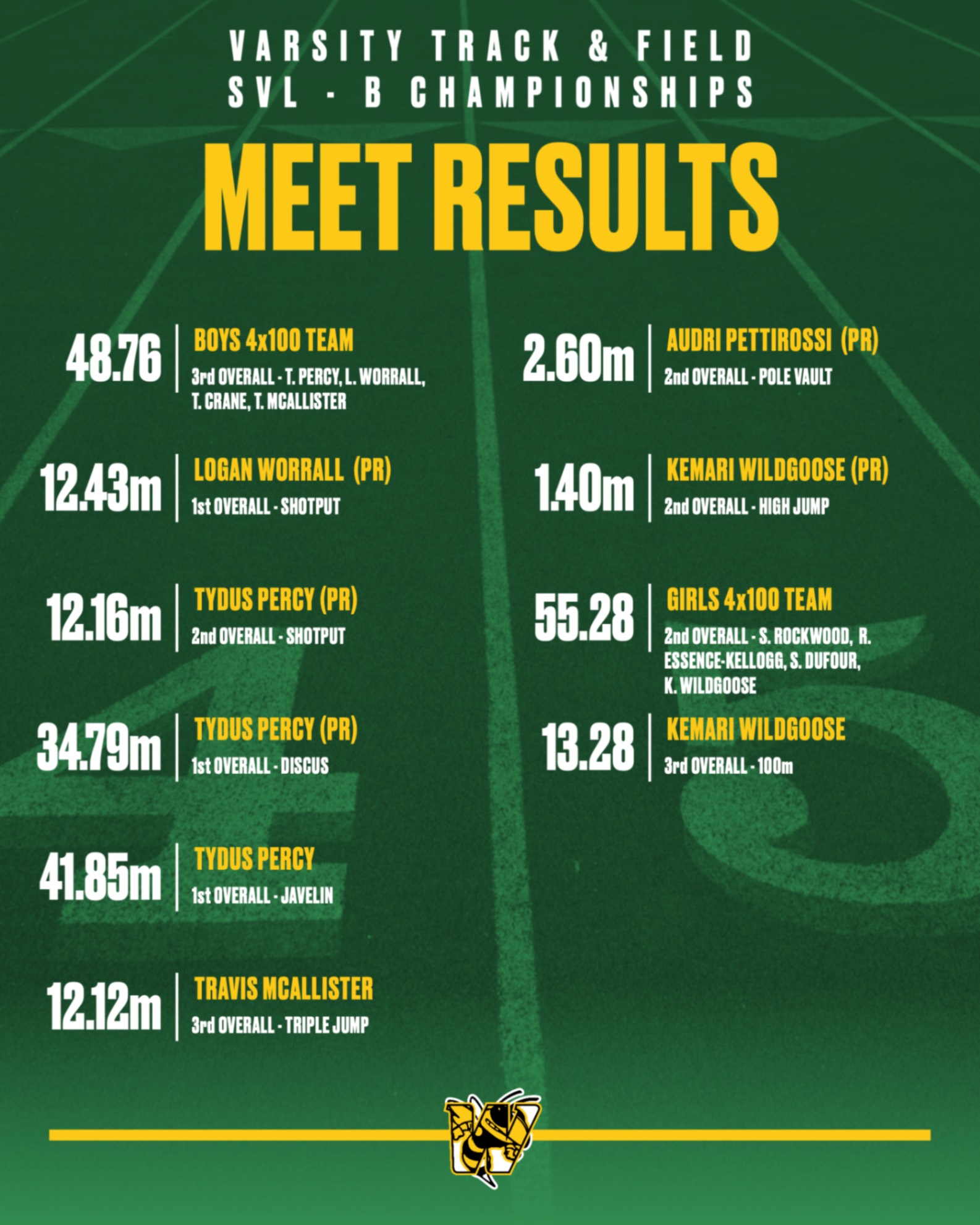WSD Athletics on Twitter "MEET RESULTS Results from Tuesday's SVL B