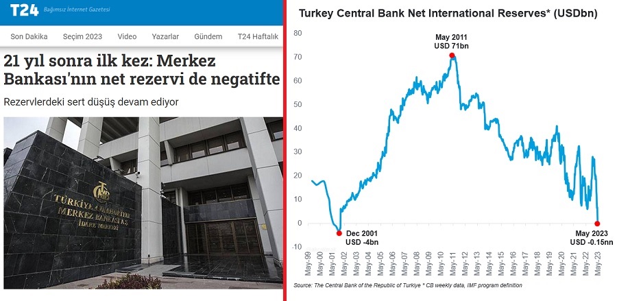 FotoHaber - AKP'den yetenekli gençlere çağrı: ''1 yıl içinde ödemesi gereken dış borcu 200 milyar dolar, kasasındaki döviz -200 milyon dolar olan Türkiye'yi iflas etmemiş gibi gösterecek montaj videolarınızı bekliyoruz...'' zaytung.com/fotohaberdetay…