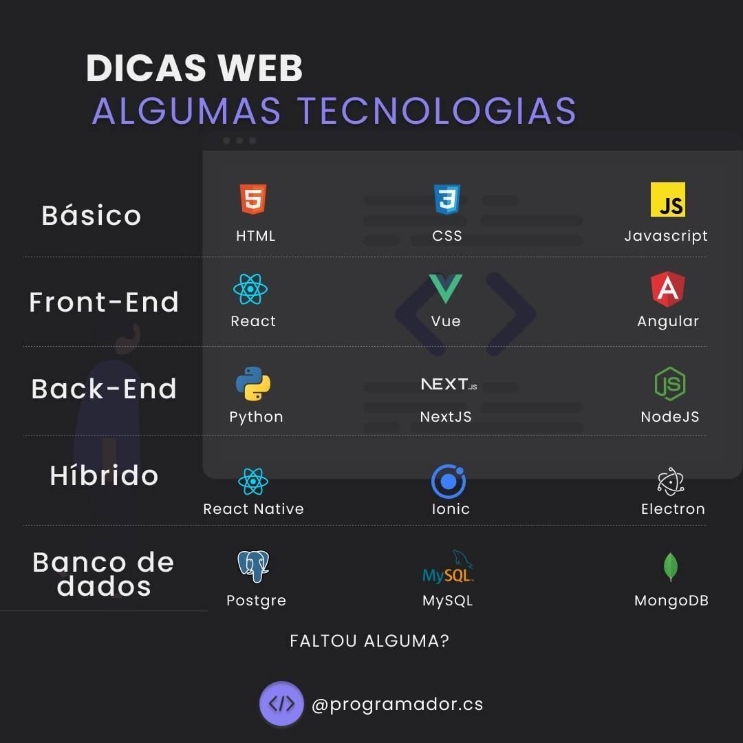 IltonBJ1's tweet image. Explore a programação web: básico (HTML, CSS, JS), front-end (React, Angular, Vue.js), backend (Python, Ruby, Node.js), híbrido (Electron) e banco de dados (SQL, NoSQL).
#ProgramaçãoWeb #FrontEnd #BackEnd #BancoDeDados #DicasDeProgramação