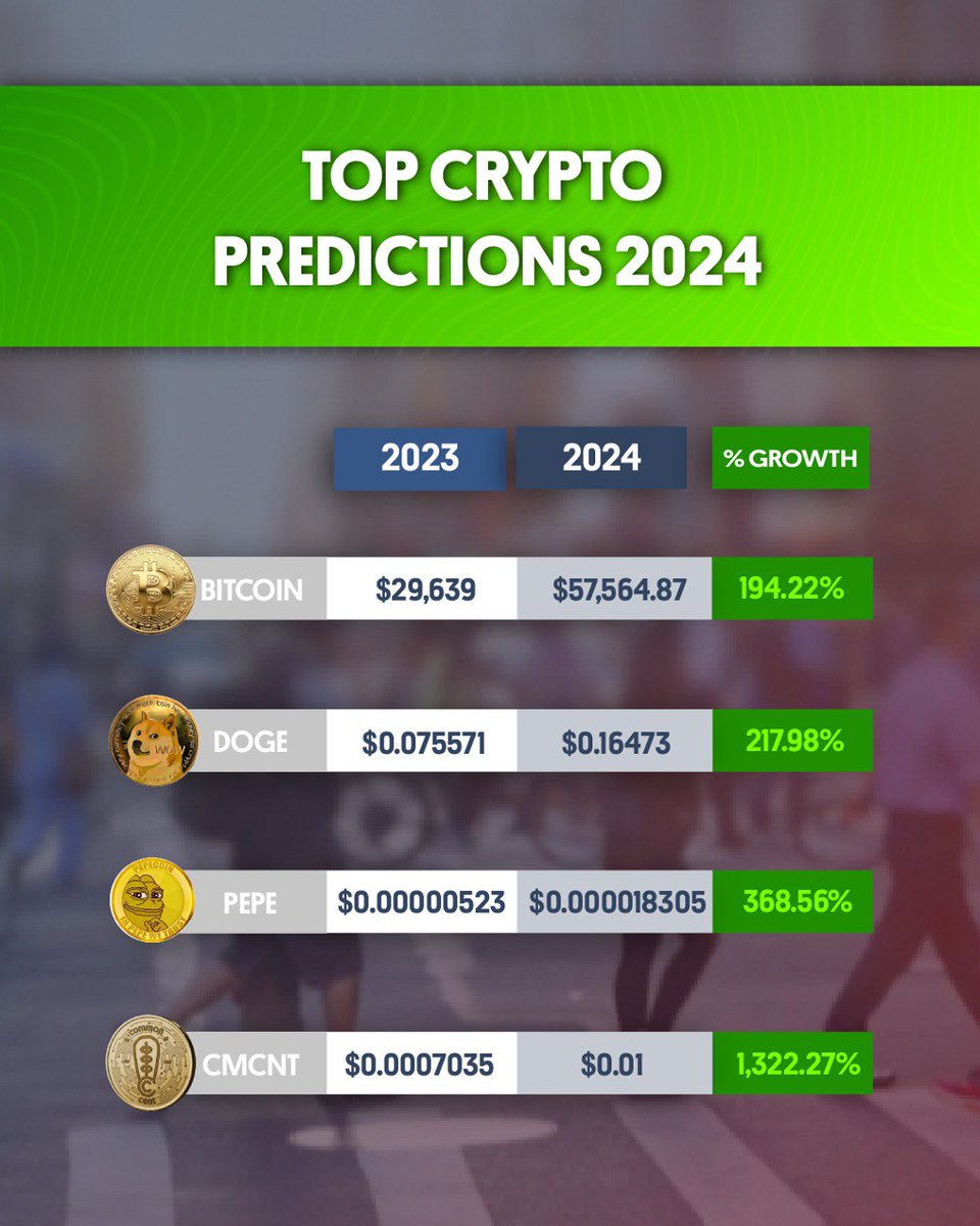 Are you bullish yet? 📈
Share your predictions in the comments!👇
#Bitcoin #DOGE #PEPE #CMCNT