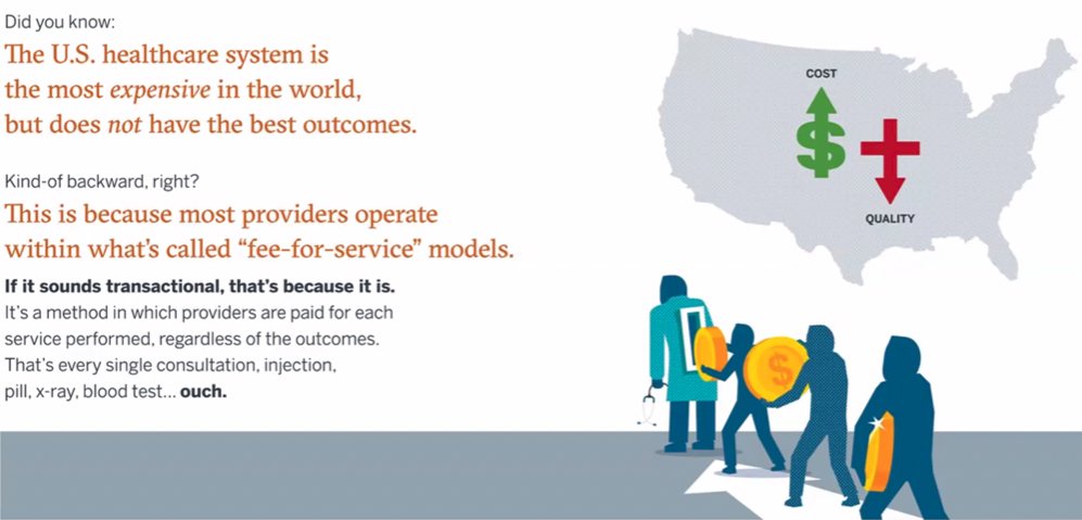 MartspecCom's tweet photo. Did you know:
The U.S. healthcare COST is the most expensive in the world but doesn't have the best outcomes.
Most providers operate in "fee-for-service" models, - they are paid for each service performed, regardless of the outcomes. Every 💉,💊, 🩸test, consultation, x-ray... https://t.co/b8iubrnekb