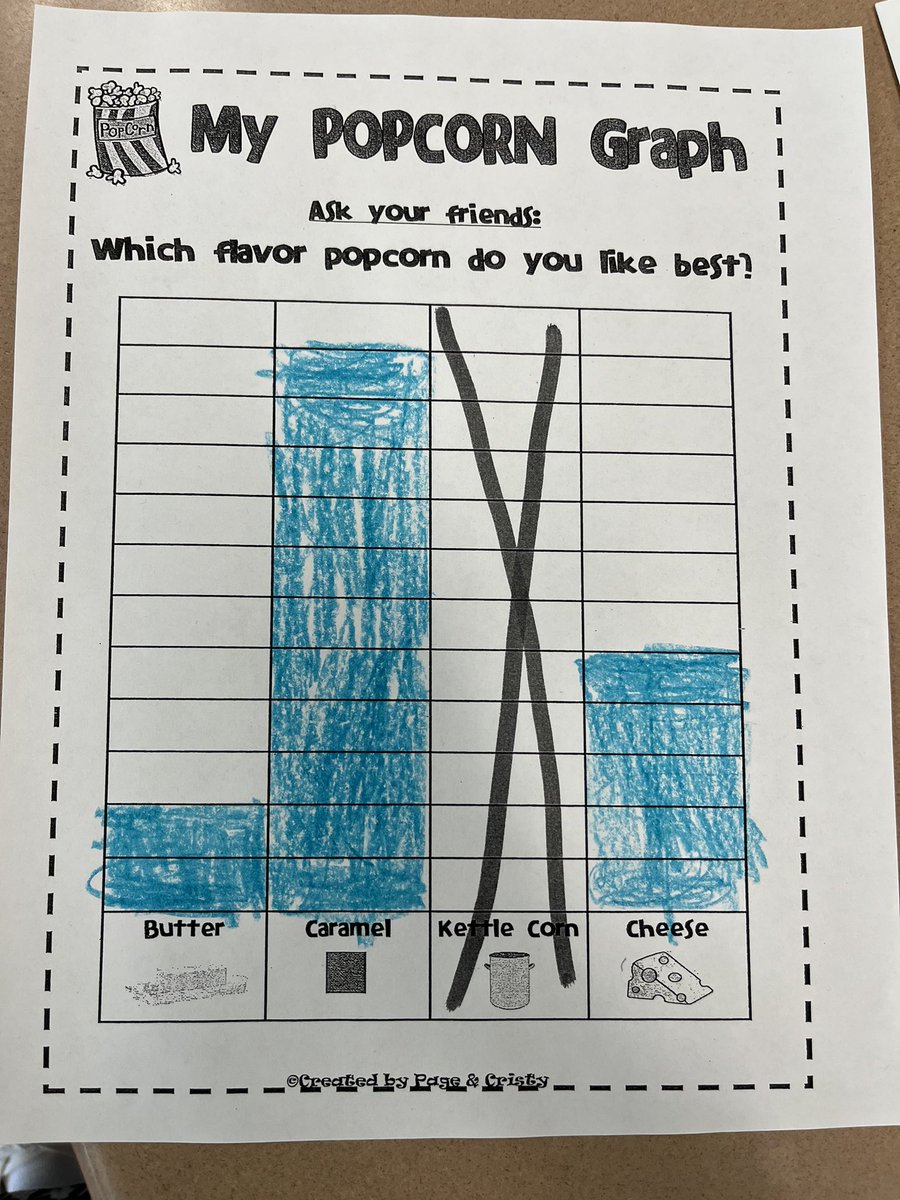 Today we tasted different flavors of popcorn and collected some data! 🍿 #WarrenWill