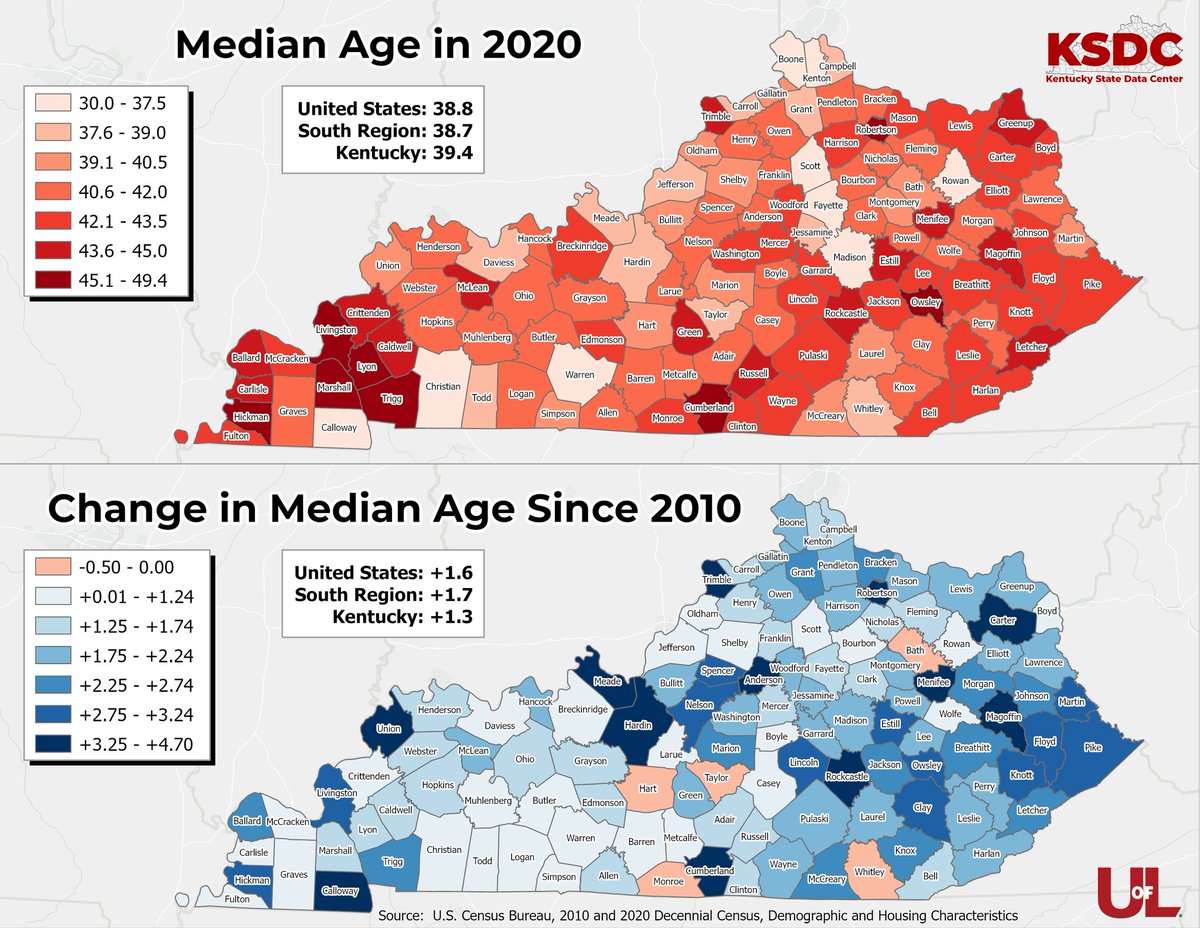 Many of #Kentucky's oldest counties are in the western part of the state, with notably younger populations in counties with large college/military presence. Counties in the eastern part of the state appear to be aging a bit faster, possibly due to out-migration of young people.