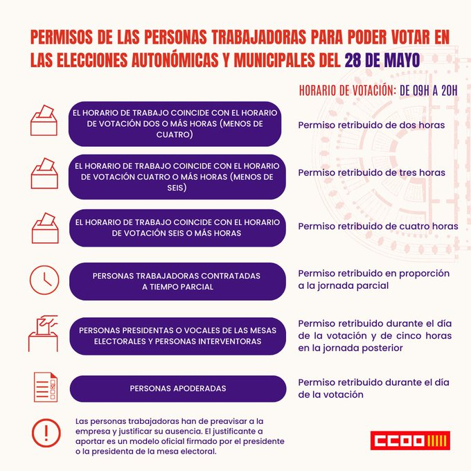 ccoopv's tweet photo. #CCOOPVinforma
🗳⏲PERMISOS retribuidos y no recuperables de las personas trabajadoras cuya jornada laboral coincida con el periodo de VOTACIÓN de las elecciones municipales y autonómicas del domingo #28M 

🔗https://t.co/itV7OoNfu6 https://t.co/v27Lp9xSBi