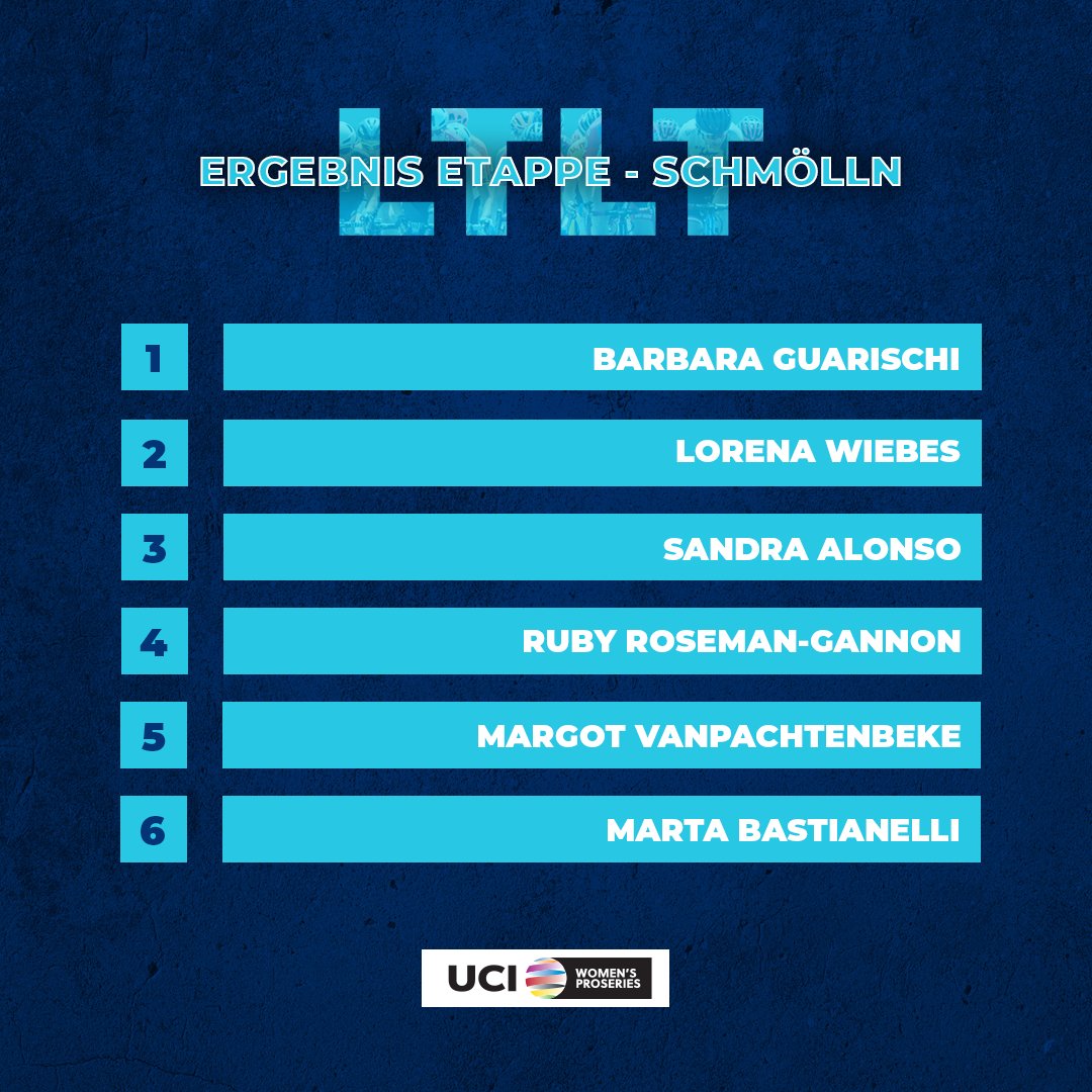 1 - Barbara Guarischi, 2 - Lorena Wiebes, 3 - Sandra Alonso, 4 - Ruby R.-Gannon, 5 - Margot Vanpachtenbeke, 6 – Marta Bastianelli GC: 1 - Micha Bredewold, 2 - Lorena Wiebes, 3 - Lotte Kopecky, 4 – Ruby Roseman-Gannon, 5 – Christina Schweinberger, 6 – Ceylin d. Carmen Alvarado