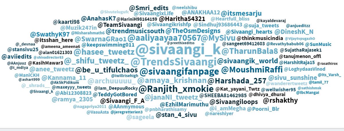 Thanks to everyone who took part in the Trend for our @sivaangi_k ‘s birthday celebration🔥❤️  #HBDSivaangi #Sivaangi 

And a special shoutout to them @TrendsSivaangi @Ranjith_xmokie 🫡