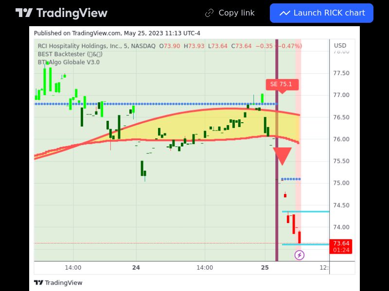 TradingView trade RICK 5 minutes