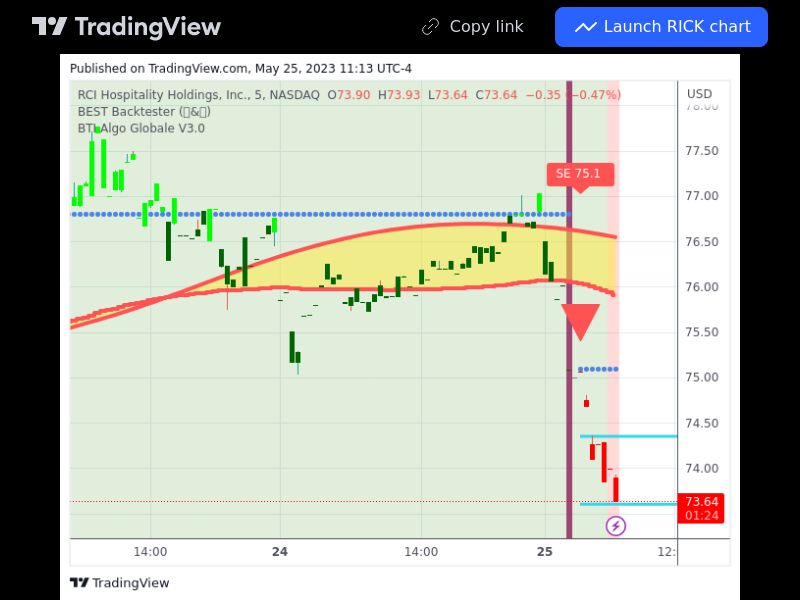 TradingView trade RICK 5 minutes 