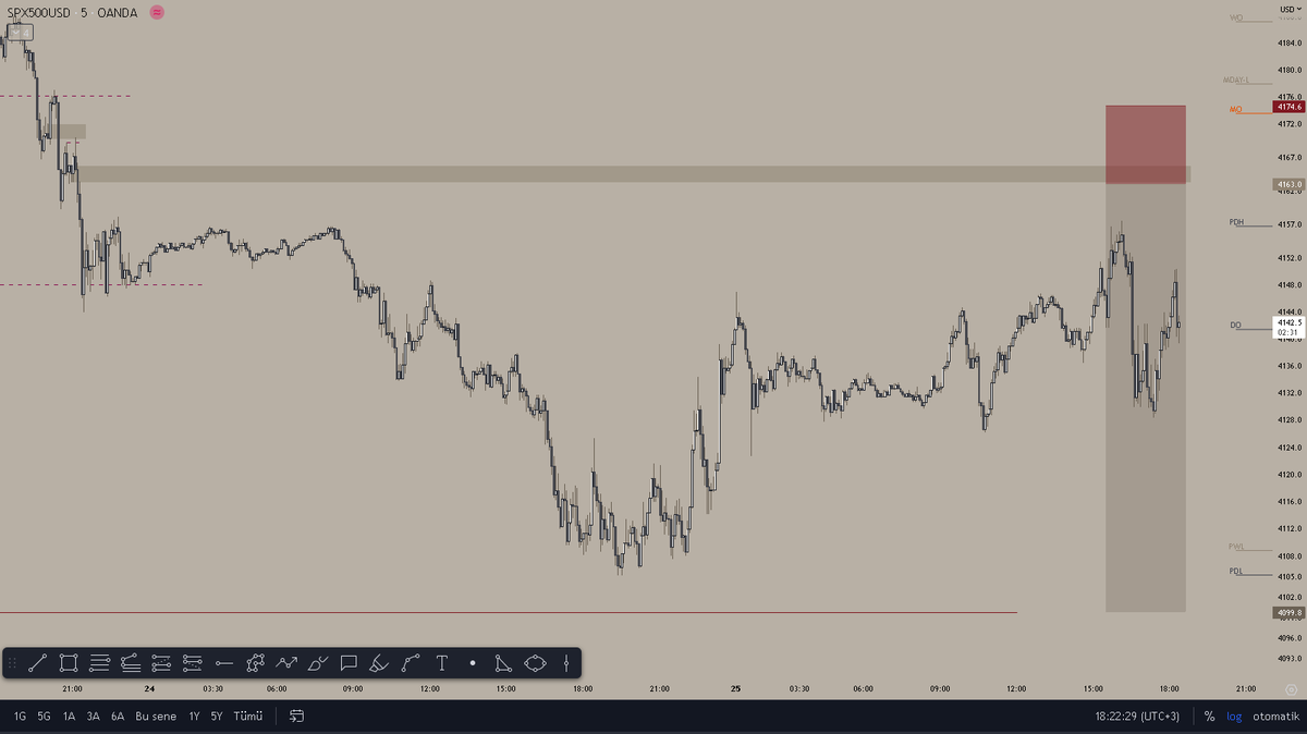 RevaaTRading's tweet photo. SP500 https://t.co/4w86JsZW5l