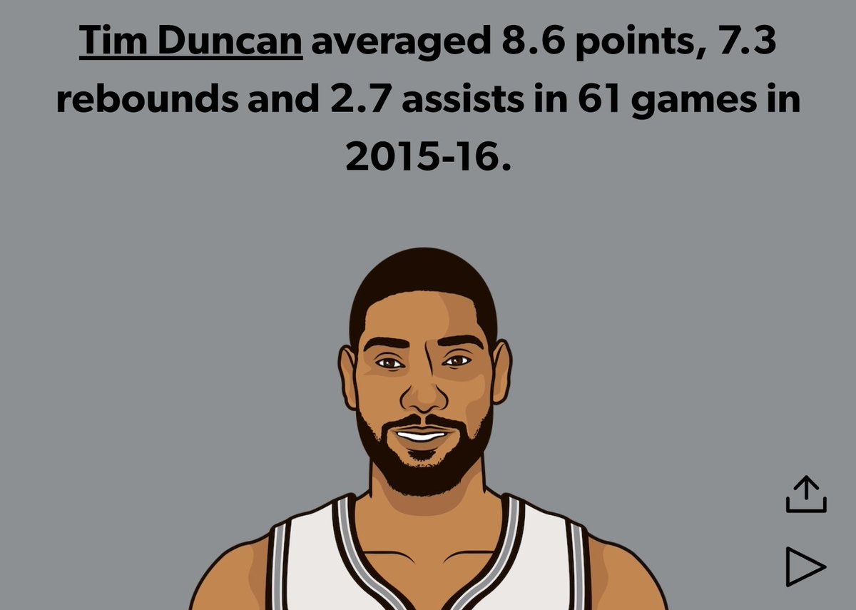 Tim Duncan's teams were so stacked that his team went 67-15 while he put up these averages: