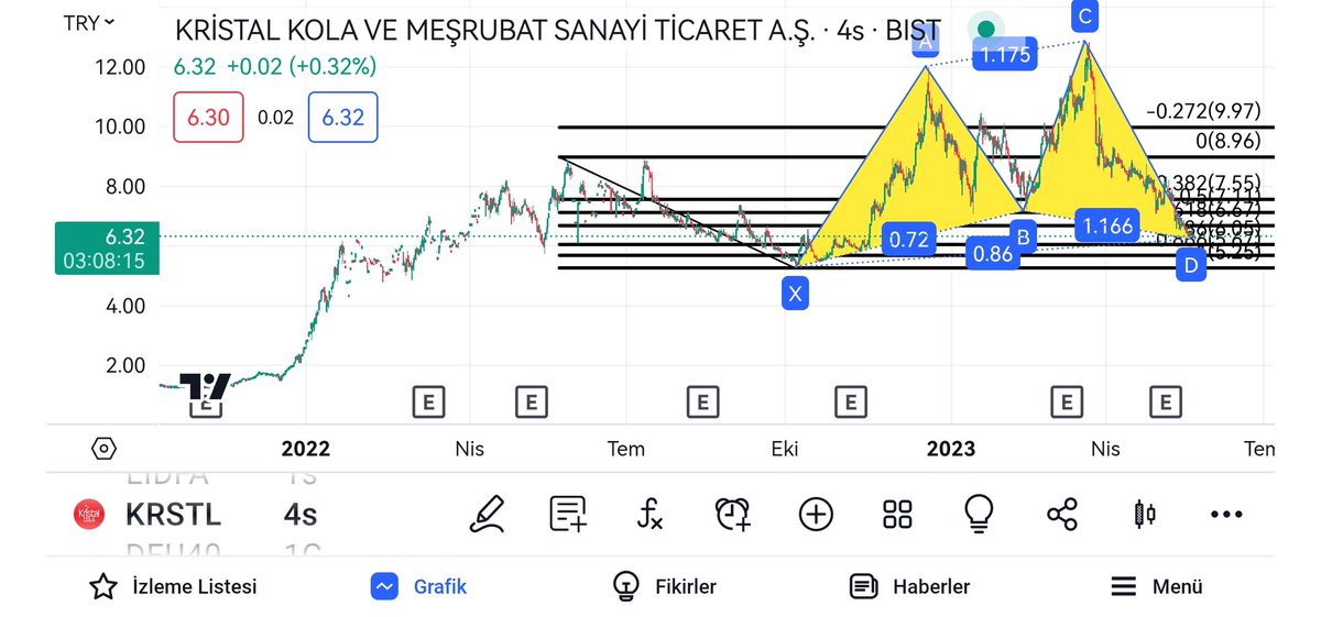 #krstl 6.24 fiyatla ekledim portföye
6.66 - 7.09 - 7.55 fibo değeri

Kesinlikle yatırım Tavsiyesi Değildir