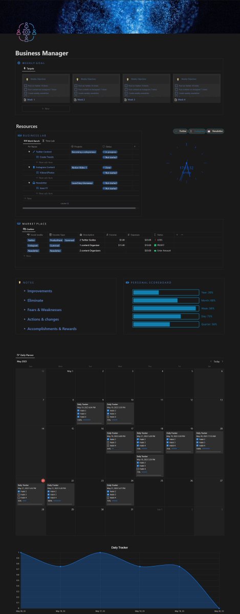 Build your 10k/mo business and manage all your daily habits in one place.

It's the "Business Manager"

You can:

-Manage your finances
-Analysis your habits
-Create projects &amp; content

It's free for the next 48hrs

To get it
-Like
-Retweet
-comment "solo"

(must be following)