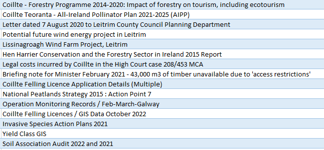 here's the list, as at March 2023, of all appeals to OCEI relating to Coillte's refusals to release environmental records
