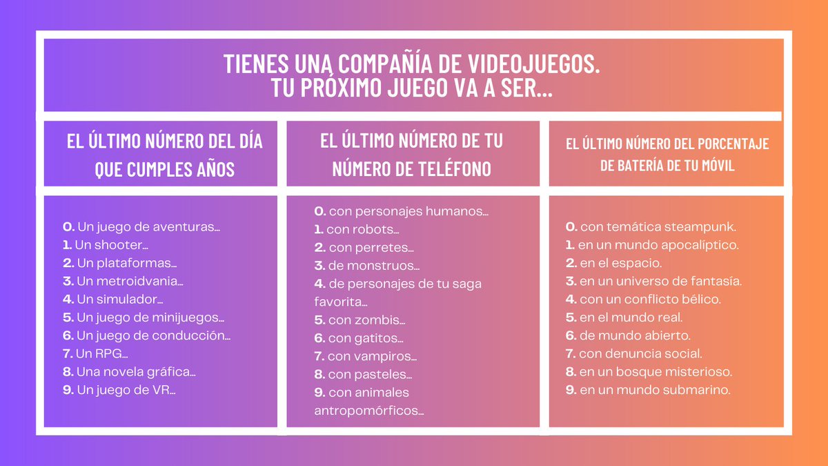 VideojuegosGAME's tweet photo. Tienes una compañía de videojuegos y estás a punto de anunciar tu próximo juego... ¿Cuál es? 🤔 https://t.co/hpdy7oxThf