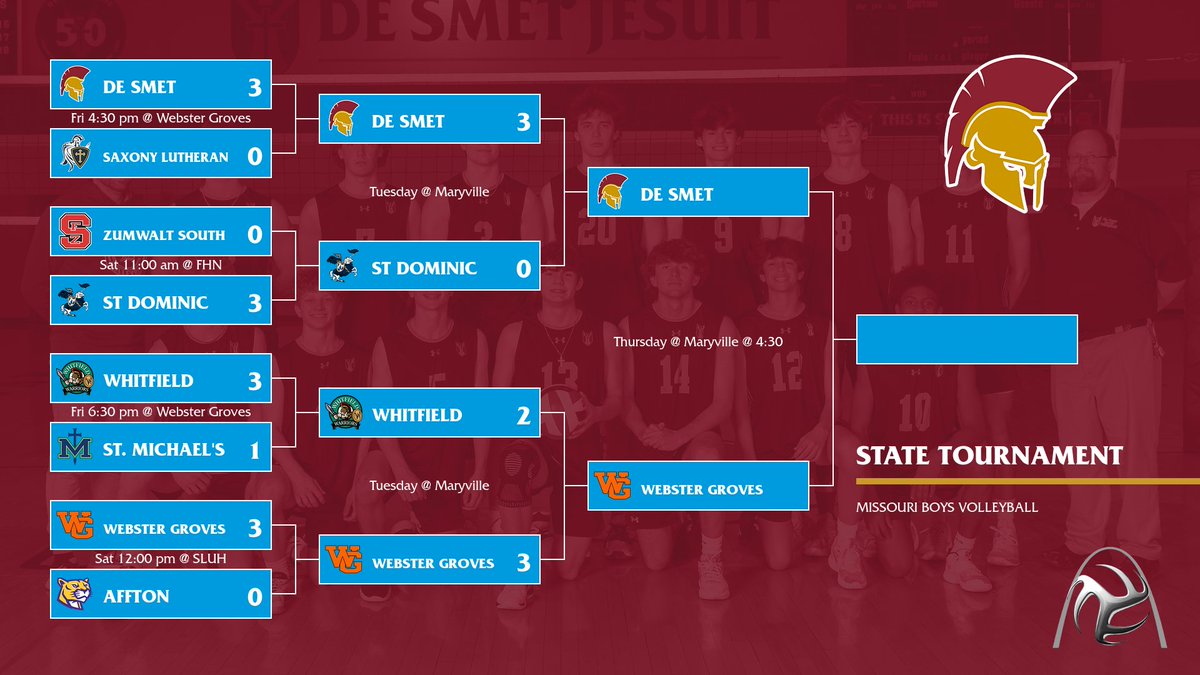 Good luck to our <a href="/DeSmetJesuitVB/">DeSmet Volleyball</a> #Spartans tonight as they take on <a href="/WGVolleyball/">WG Statesmen Volleyball</a> at 4:30 at <a href="/MaryvilleSaints/">Maryville Athletics</a> for the <a href="/MoBoysVB/">Mo Boys VB</a> #State Championship #OhBaby #LetsGo #BeThere #LoudAndProud 

Get your tickets at desmet.org/tickets 

Live by @Prepcasts at desmet.org/dsn