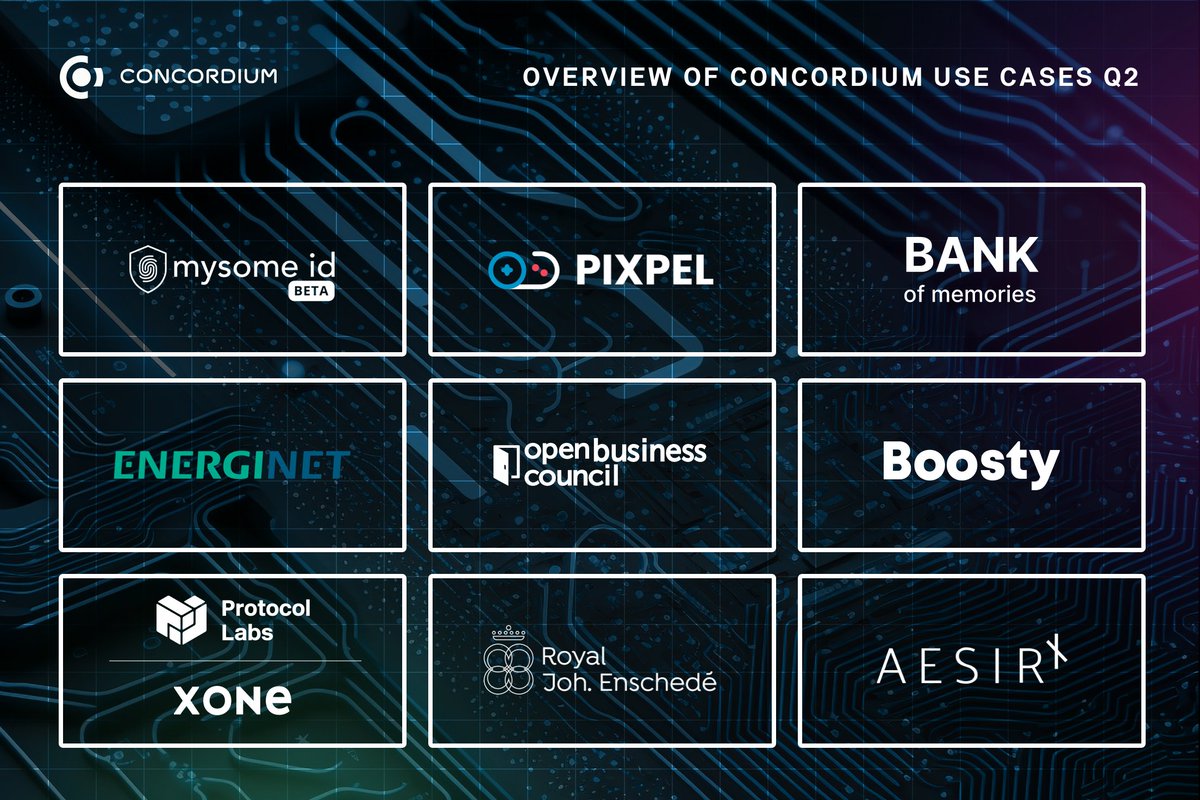 Concordium (@concordiumnet) on Twitter photo Up to 9 uses cases #BuildingOnConcordium this Q2 - 2023 🙌
Which one is your favorite? 👇
#ConcordiumUseCases
<a href="/PixpelPlatform/">Pixpel</a> <a href="/bankof_memories/">Bank of Memories</a> <a href="/EnerginetDK/">Energinet</a> @openbusinesshq <a href="/BoostyLabs/">Boosty Labs</a> <a href="/protocollabs/">Protocol Labs</a> <a href="/xonexpp/">XONE</a> <a href="/joh_enschede/">Royal Joh. Enschedé</a> <a href="/aesirxio/">AesirX</a> Up to 9 uses cases #BuildingOnConcordium this Q2 - 2023 🙌
Which one is your favorite? 👇
#ConcordiumUseCases
<a href="/PixpelPlatform/">Pixpel</a> <a href="/bankof_memories/">Bank of Memories</a> <a href="/EnerginetDK/">Energinet</a> @openbusinesshq <a href="/BoostyLabs/">Boosty Labs</a> <a href="/protocollabs/">Protocol Labs</a> <a href="/xonexpp/">XONE</a> <a href="/joh_enschede/">Royal Joh. Enschedé</a> <a href="/aesirxio/">AesirX</a>