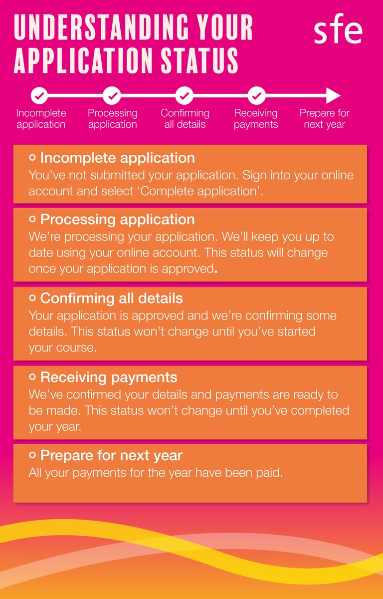 Unsure what your application status means? We’ve got you covered! 

Save yourself a phone call and check out our guide to understand what your status means: gov.uk/guidance/check…