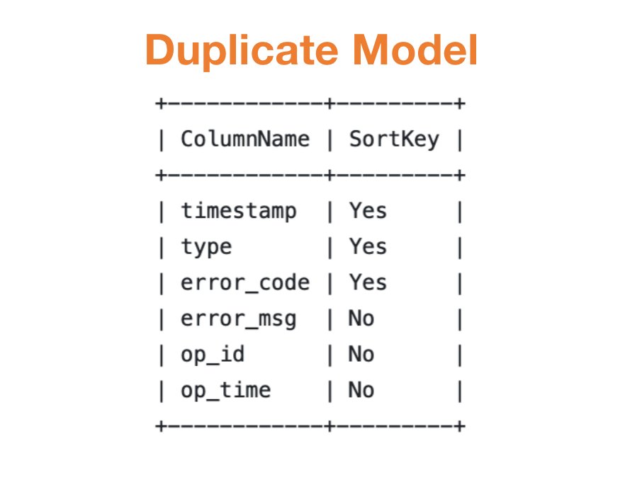 doris_apache's tweet image. #DataModels in Apache Doris
Part3⃣
🦄Duplicate model: (often used for logs)
Data is written and stored as it is, without being aggregated. You can specify the first 2~4 columns as the Key for data sorting.
Find us to see how to choose a model: apachedoriscommunity.slack.com
#Database