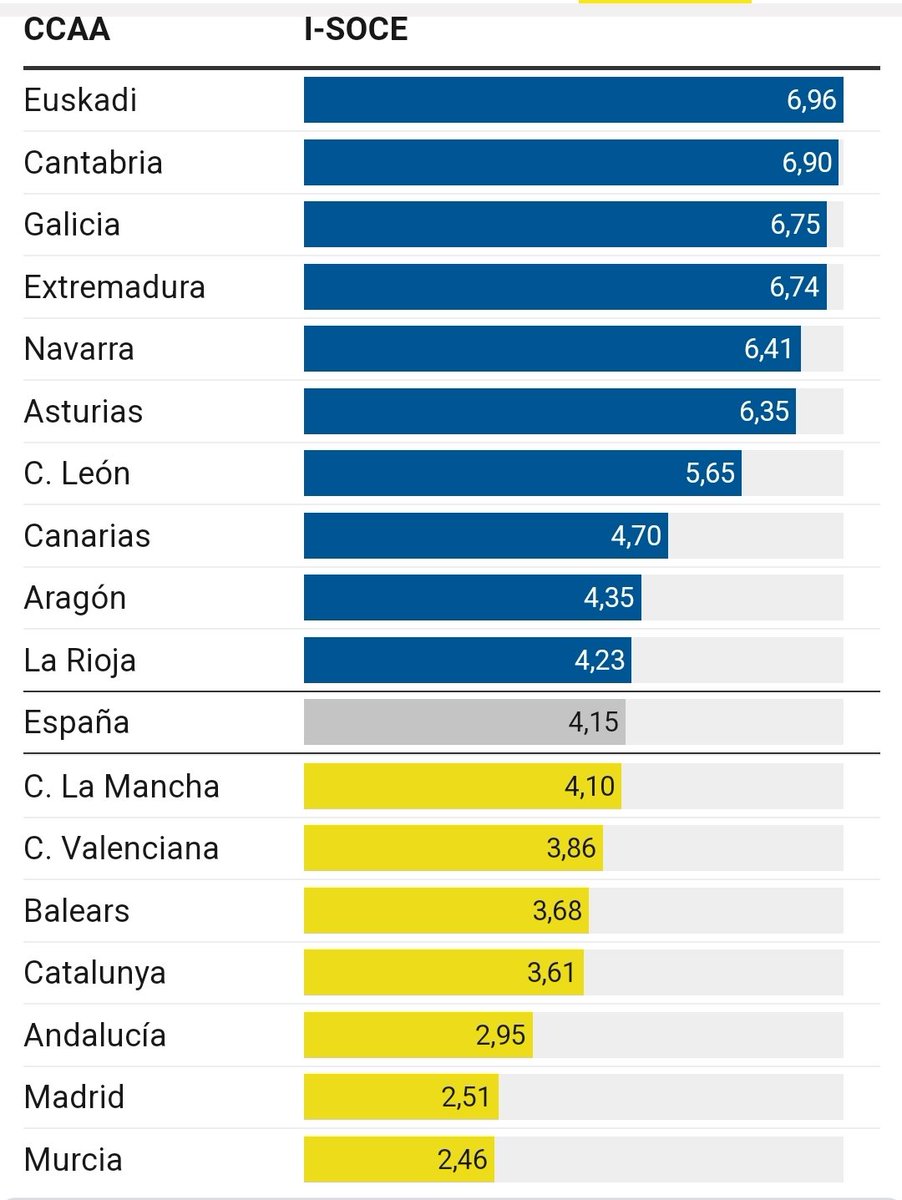 Primaria Existe Madrid tweet media
